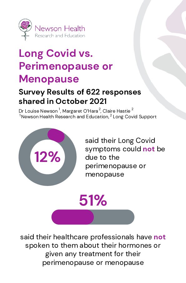 Research: Long Covid vs. Perimenopause or Menopause