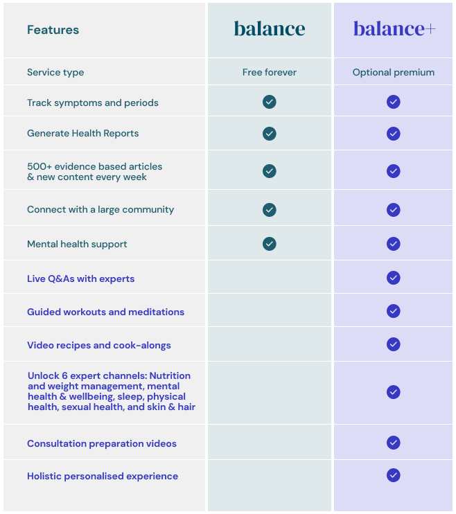 balance+ premium feature table